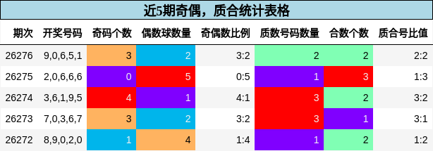 奇偶分析,质合分析