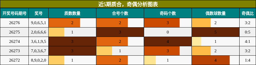 质合分析,奇偶分析
