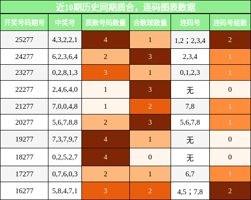 质合分析,连码分析