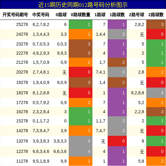 012路号码分析