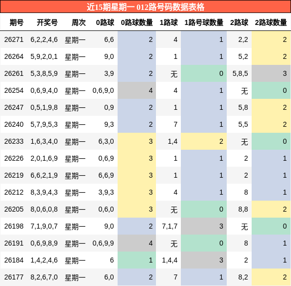 012路号码分析