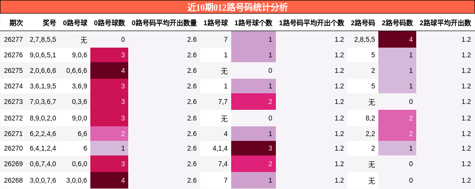 012路号码分析