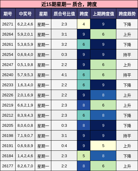 质合分析,跨度分析