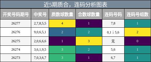 质合分析，连码分析
