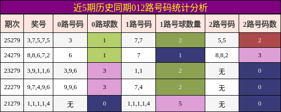 012路号码分析
