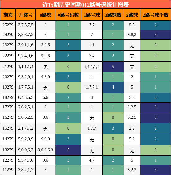 012路号码分析
