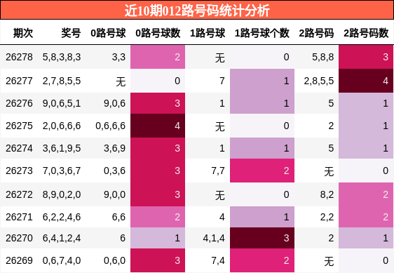 012路号码分析