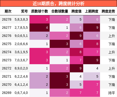 质合分析，跨度分析