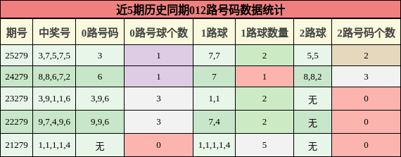 012路号码分析