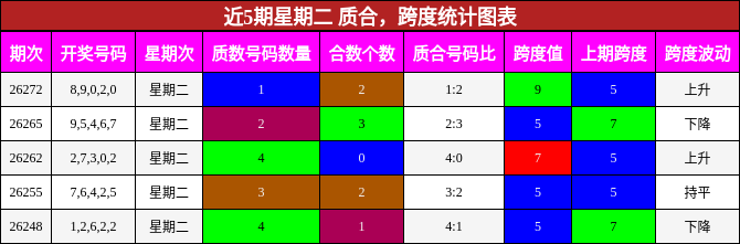 质合分析,跨度分析