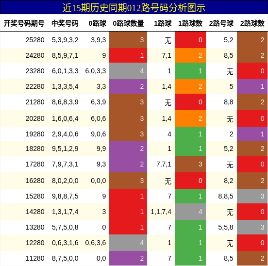 012路号码分析