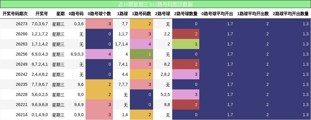 012路号码分析