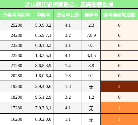 质合分析,连码分析