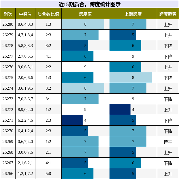 质合分析,跨度分析