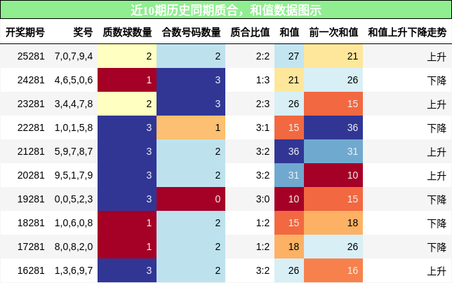 质合分析,和值分析