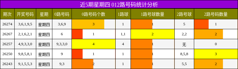 012路号码分析