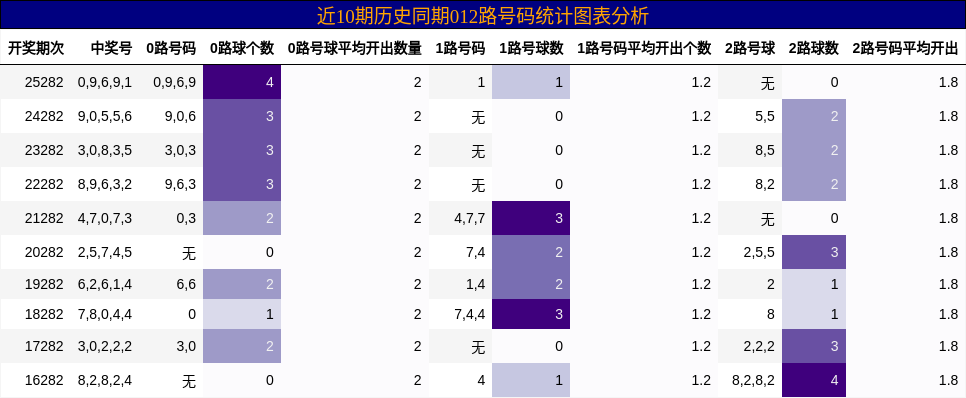 012路号码分析