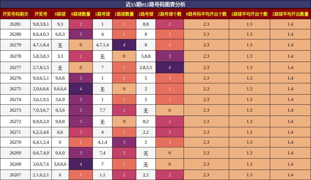 012路号码分析
