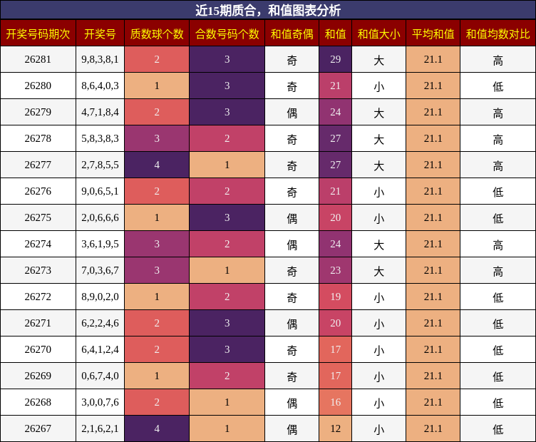 质合分析,和值分析