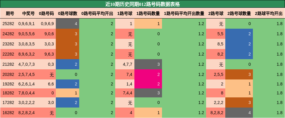 012路号码分析