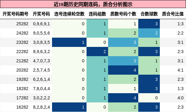 连码分析,质合分析