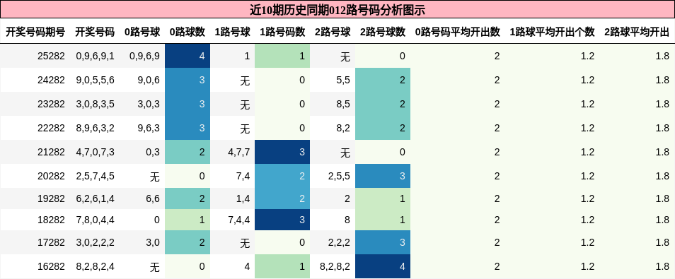 012路号码分析