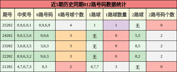 012路号码分析