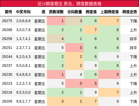 质合分析,跨度分析