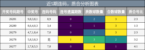 连码分析，质合分析