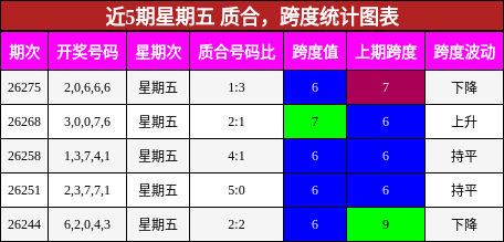 质合分析，跨度分析