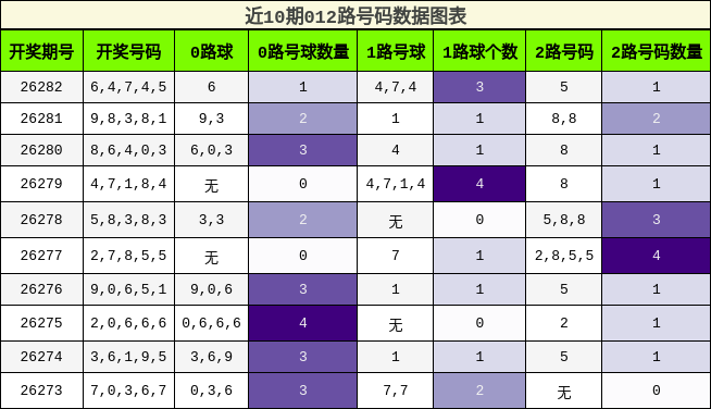 012路号码分析