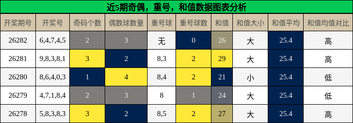 奇偶分析图表