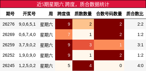 跨度分析，质合分析