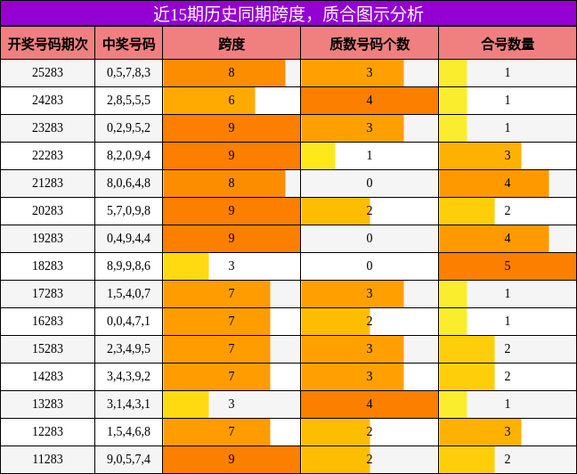 跨度分析，质合分析