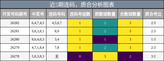 连码分析,质合分析