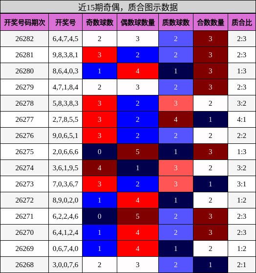 奇偶分析,质合分析