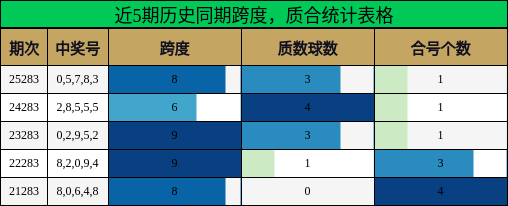 跨度分析,质合分析