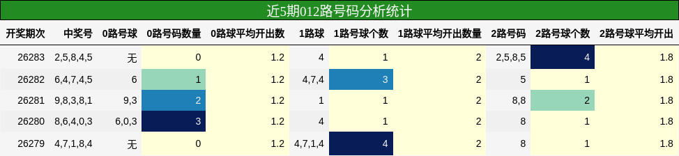 012路号码分析