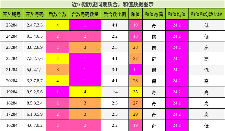 质合分析，和值分析