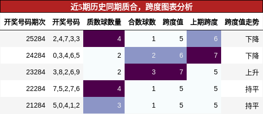 质合分析，跨度分析