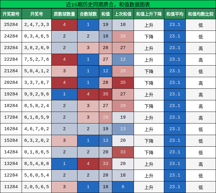 质合分析，和值分析