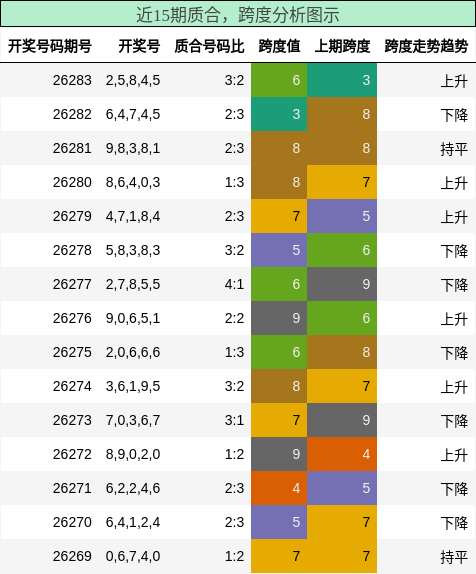 质合分析,跨度分析