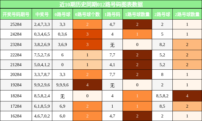 012路号码分析