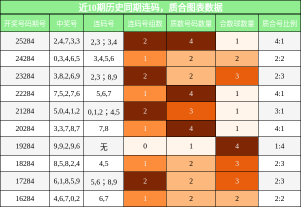 连码分析，质合分析