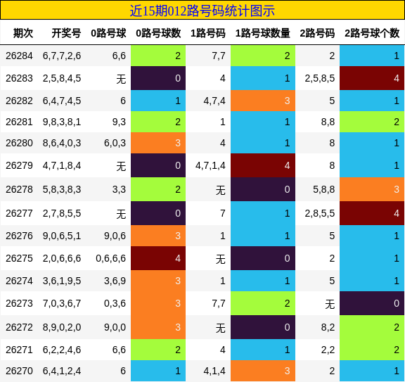 012路号码分析