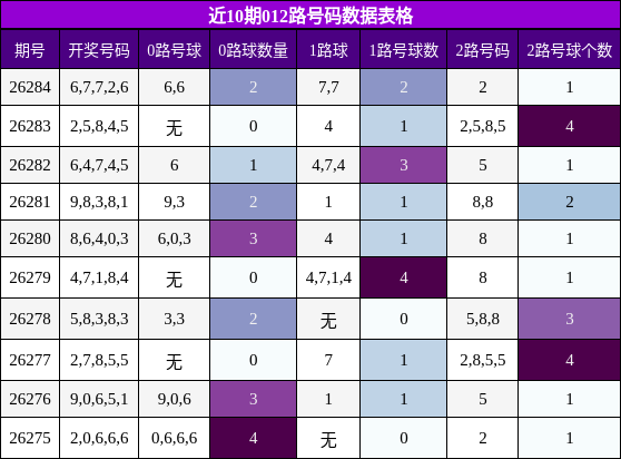 012路号码分析