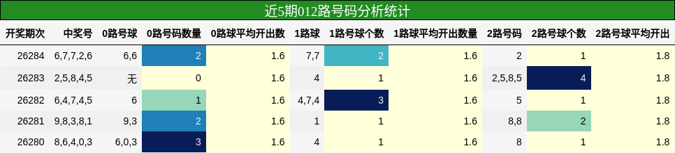 012路号码分析