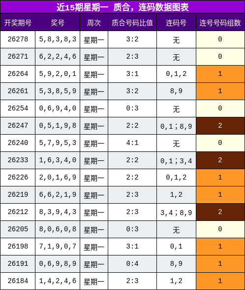 质合分析，连码分析
