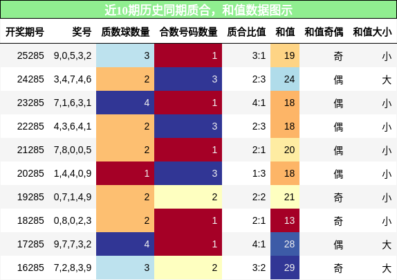 质合分析，和值分析
