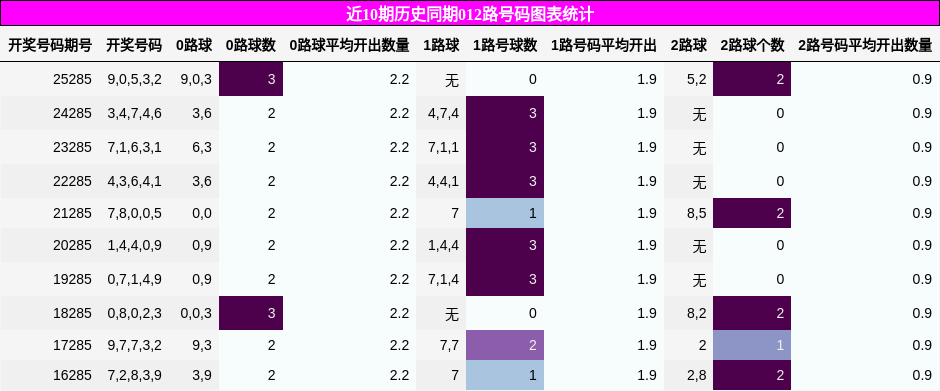 012路号码分析